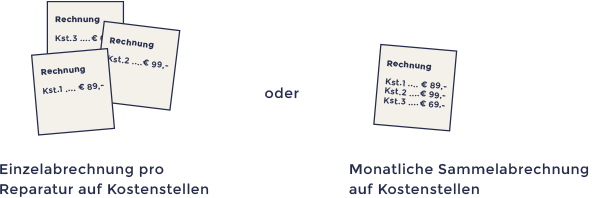 Abrechnung_Reparaturservice_600px Abrechnung Reparaturservice Firmenkunden