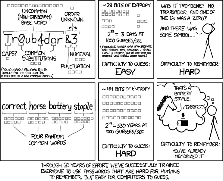 Comic über sichere Passwörter von xkcd.com