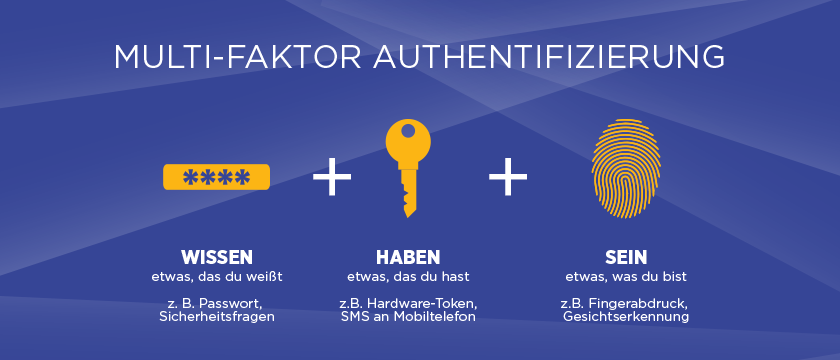 Das Prinzip von Multi-Faktor Authentifizierung